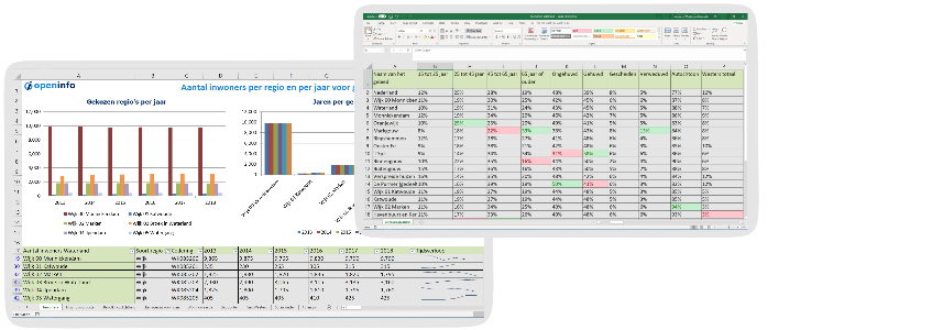 Afbeelding van Excel documenten uit de download met verkiezingsuitslagen en heel veel andere data voor de gemeente Land van Cuijk.