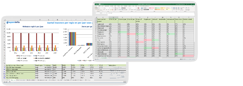 Download hier alle gegevens voor de gemeente, woonplaatsen, wijken en buurten in Eemsdelta. Meerdere bronbestanden handig gecombineerd in diverse Excel documenten met alle gegevens voor de gemeente op aparte werkbladen gepresenteerd in verschillende combinaties: per jaar en per regio soort.